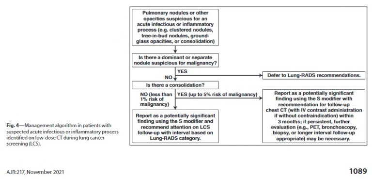 Lung Rads Protocol Resources – Spectrum Radiology North